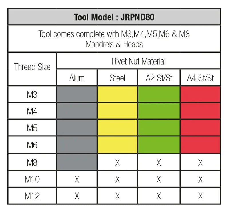 JRP ND80 3-8mm Rivet Nut Lever Tool