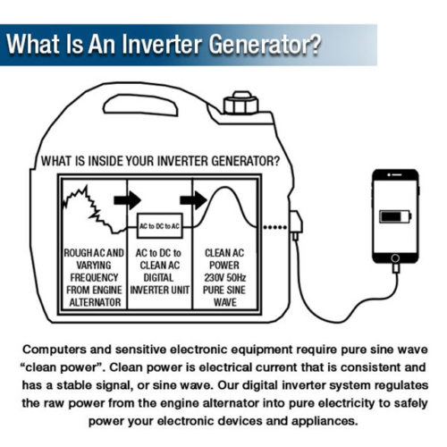 P1 2200W Portable Petrol Suitcase Inverter Generator (Powered by Hyundai) P2500i