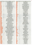 Facom JET8.M160A 528pce Tool Kit C/W JET.8GM3 Roller Cabinet & JET.C4GM3 Chest
