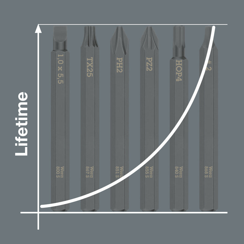 Wera 018173